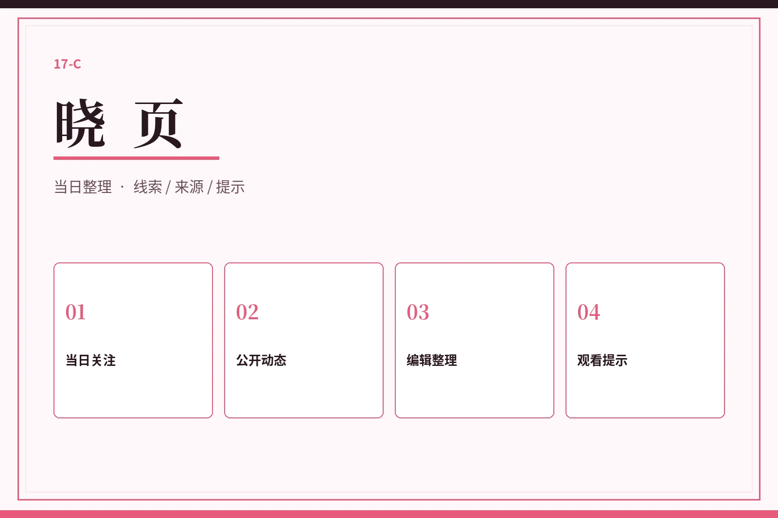 晓页当日整理